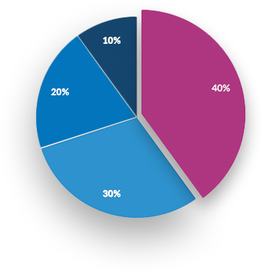 Userlytics’ analytics dashboards