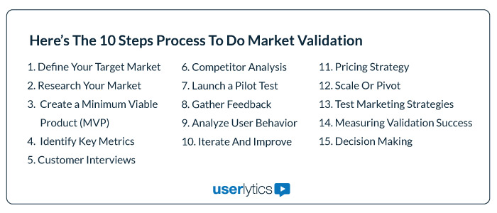 10 Step Process to do Market Validation