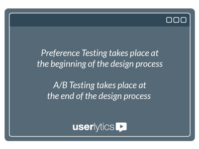 Preference Testing takes place at the beginning of the design process. A/B Testing takes place at the end of the design process.