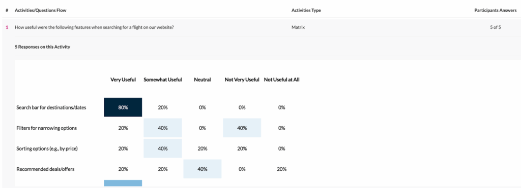 Userlytics - visualize and analyze activity metrics - Matrix Questions