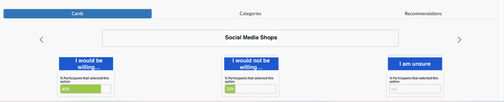 Userlytics - visualize and analyze activity metrics - Card Sorting