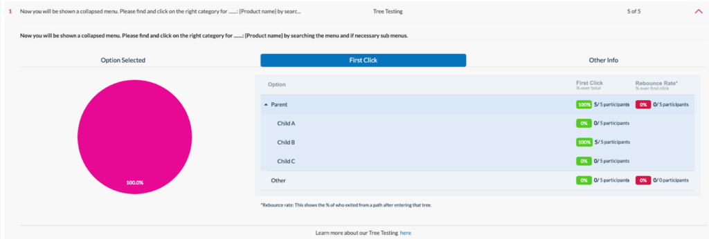 Userlytics Tree Testing - First Click