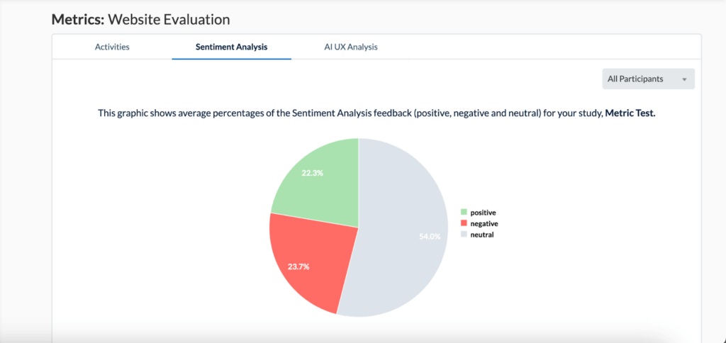 Userlytics - Sentiment Analysis Pie Chart