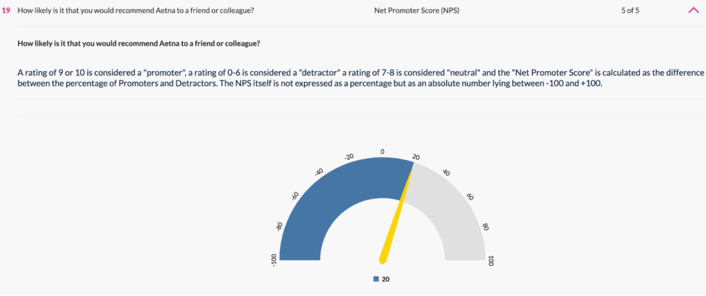 Userlytics - visualize and analyze activity metrics - NPS