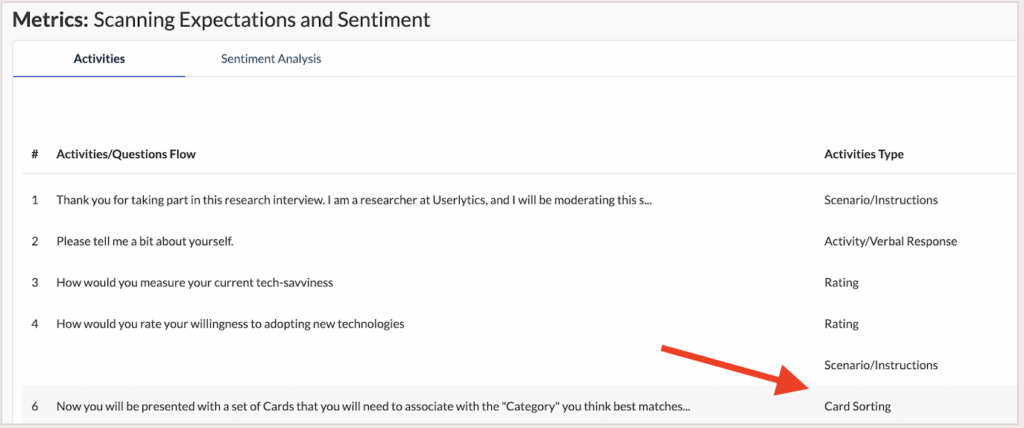 Userlytics Card Sorting - Mectrics - Scanning Expectations and Sentiment