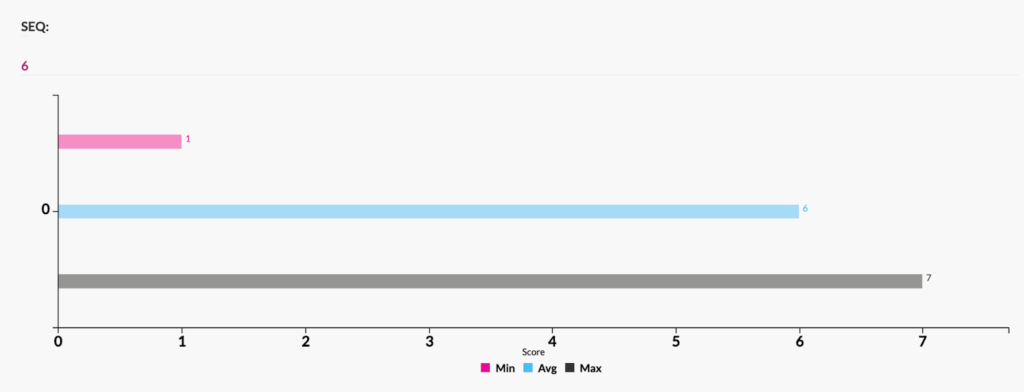 Userlytics - visualize and analyze activity metrics - SEQ section