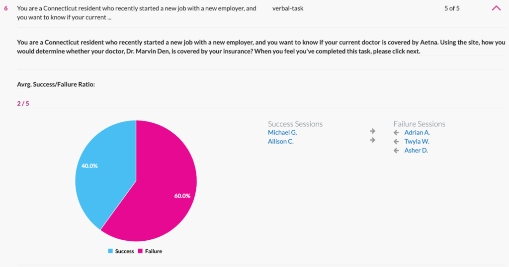 Userlytics - visualize and analyze activity metrics - pie chart