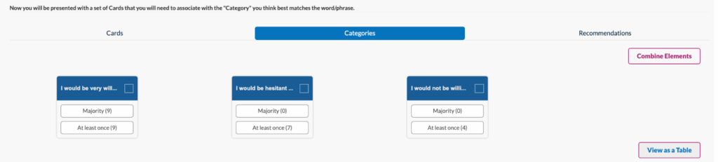 Userlytics - visualize and analyze activity metrics - Cards in category