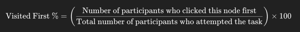 Formula showing how to calculate the “Visited First” percentage in Tree Testing:
Visited First % = (Number of participants who clicked this node first ÷ Total number of participants who attempted the task) × 100.