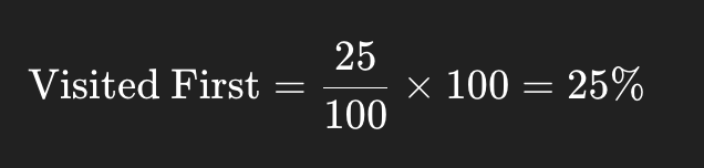 Example formula showing how to calculate the “Visited First” percentage:
Visited First = (25 ÷ 100) × 100 = 25%.
This means 25 out of 100 participants clicked the node first.