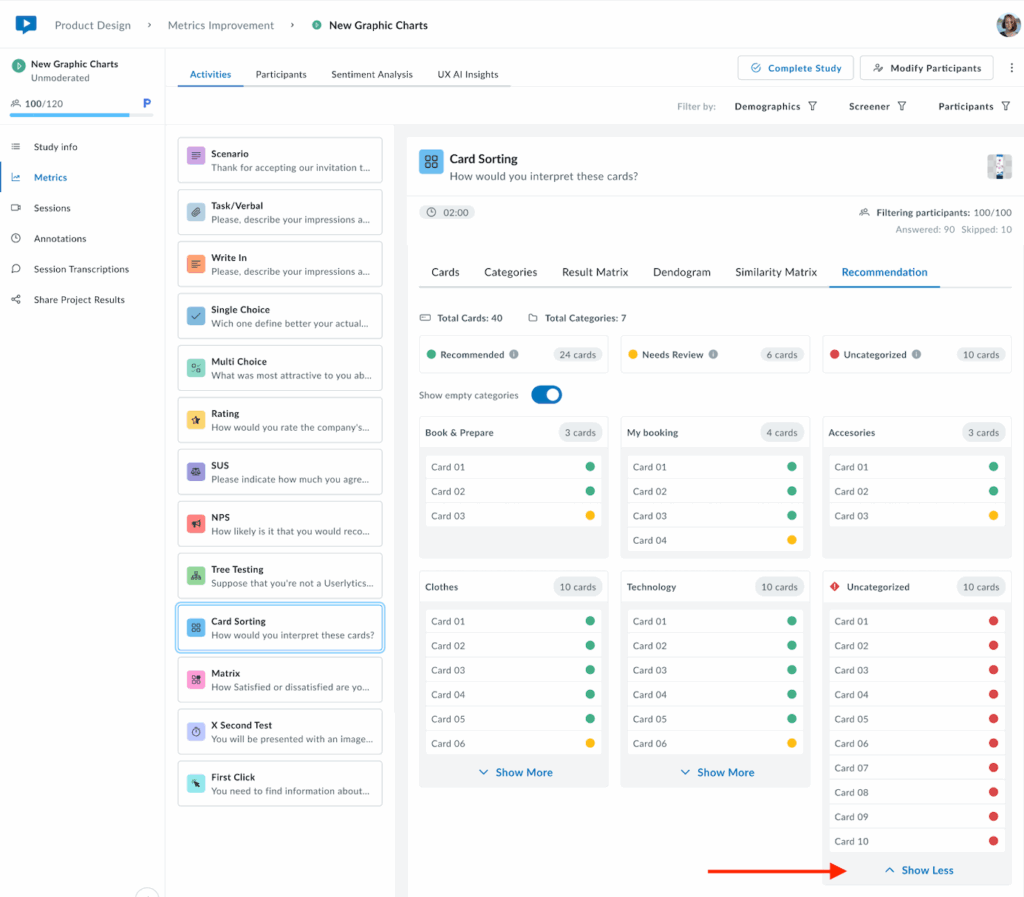 Screenshot of the Card Sorting activity in the Userlytics dashboard, under the Recommendation tab.
The screen displays seven categories—Book & Prepare, My booking, Accessories, Clothes, Technology, and Uncategorized. Each contains a list of cards labeled numerically (e.g., Card 01–Card 10) marked with color indicators: green for Recommended, yellow for Needs Review, and red for Uncategorized.
A red arrow at the bottom right points to a “Show Less” button. The left panel lists navigation options like Metrics, Sessions, and Annotations, while participant information is visible at the bottom.