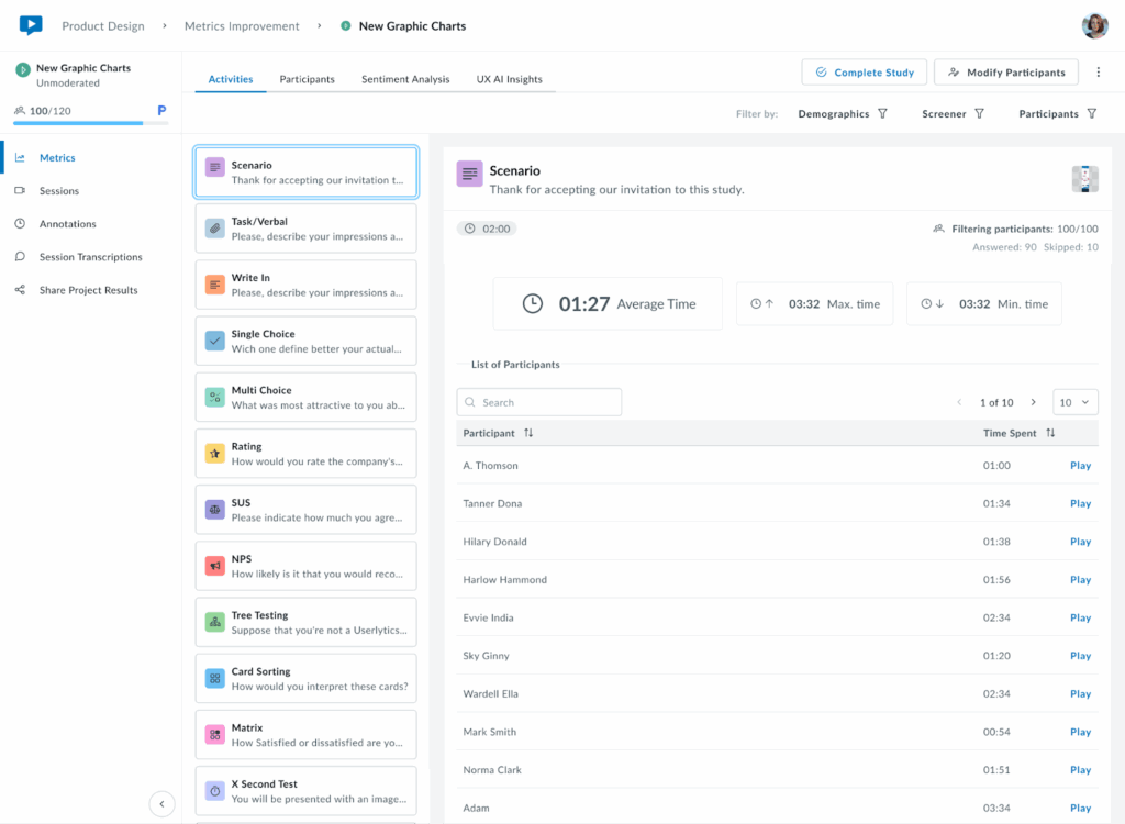 Screenshot of the Userlytics Metrics dashboard showing the Scenario activity. The interface displays participant time metrics, including average, maximum, and minimum completion times. A list of participants with their individual time spent and “Play” video buttons appears below. The top bar shows global filters for Demographics, Screener, and Participants.