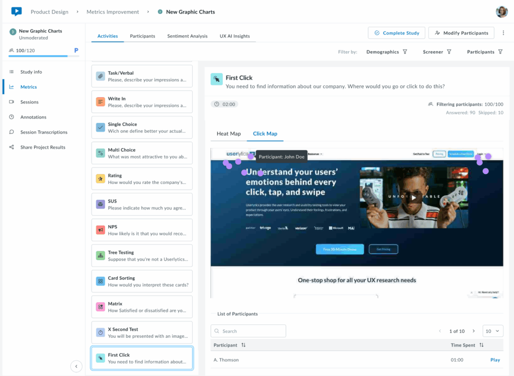 Screenshot of the Userlytics platform showing a “First Click” task within a usability study. The interface displays question types in a sidebar and a click map highlighting where participants clicked on the Userlytics homepage.