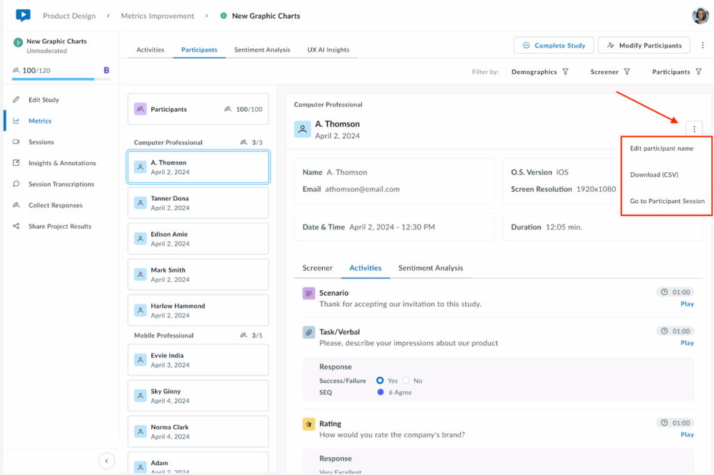 Userlytics Participants dashboard showing details for A. Thomson with an open dropdown menu offering options to Edit participant name, Download (CSV), and Go to Participant Session.
