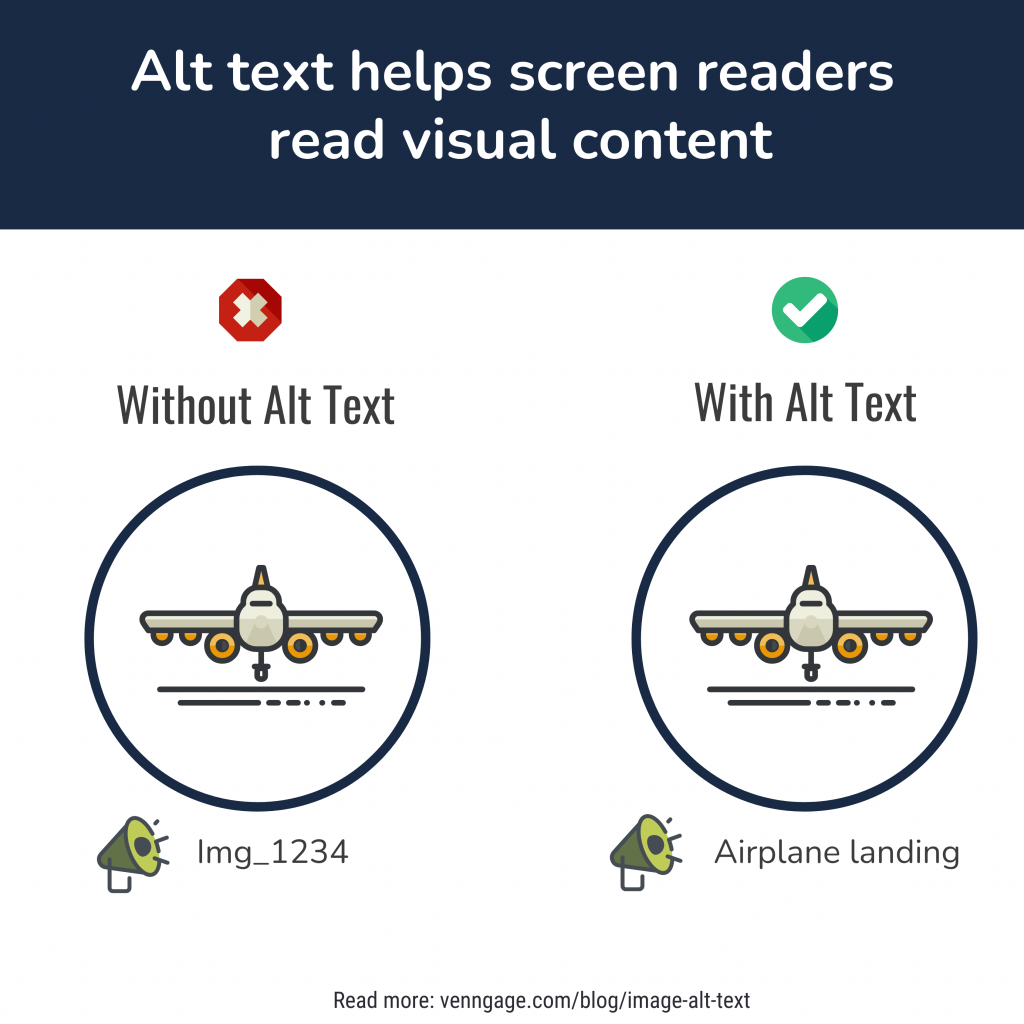 Comparison showing an airplane icon without alt text and with alt text, highlighting accessibility benefits.