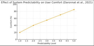Predictability chart