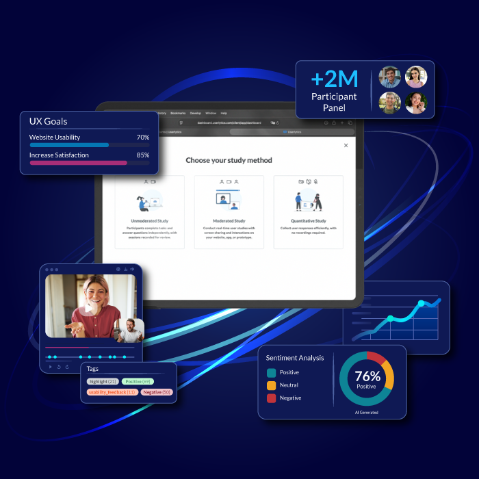 Advancing Business Through User Insights