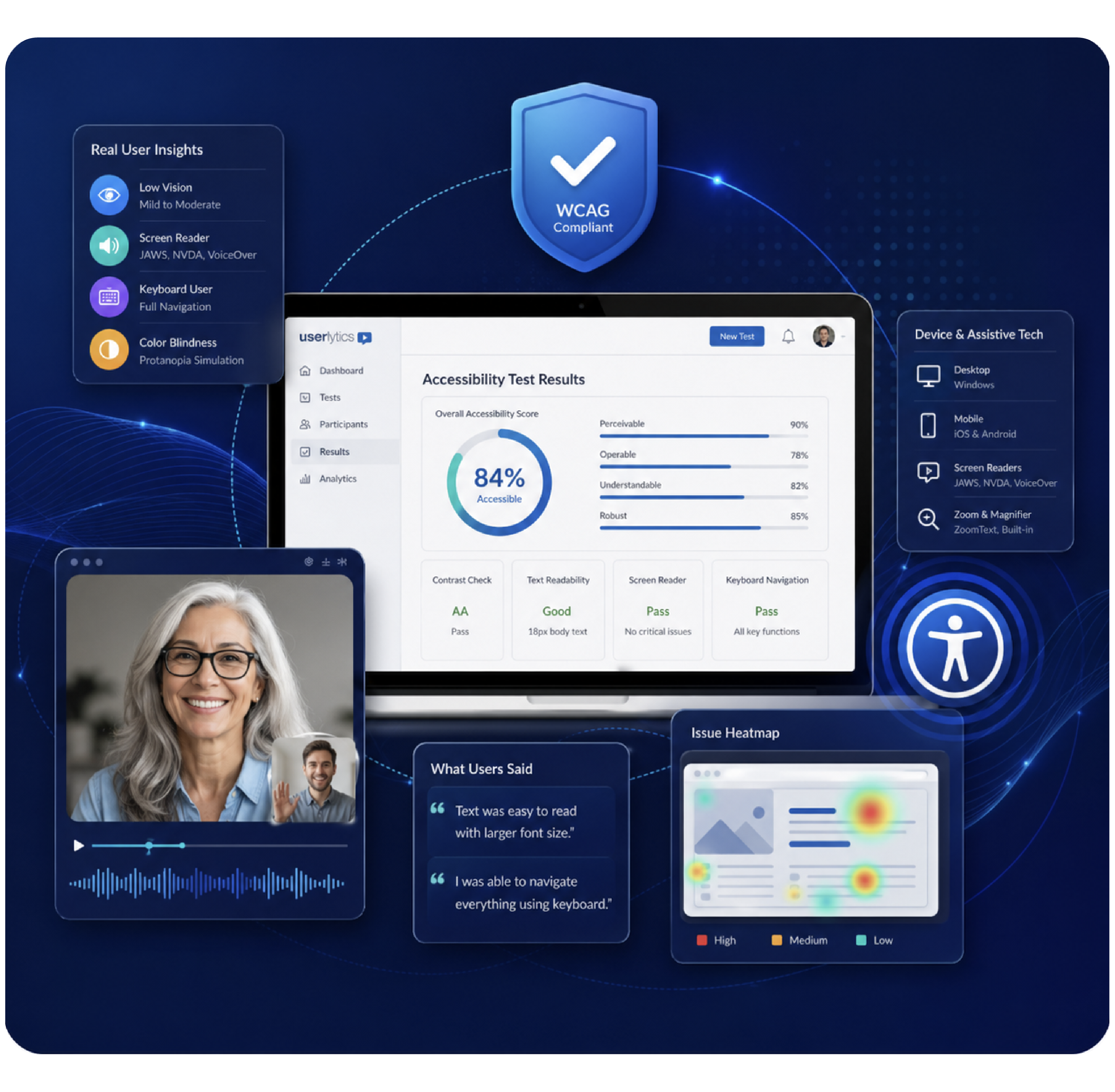 Initiate Inclusivity: Comprehensive Accessibility Testing
