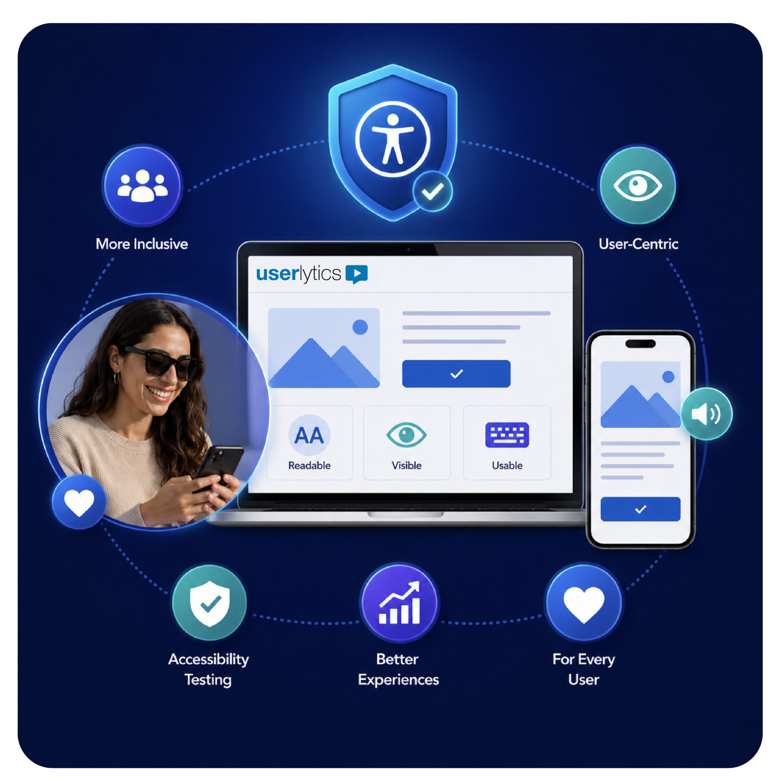 Demonstrate Customer Care with Accessibility Testing