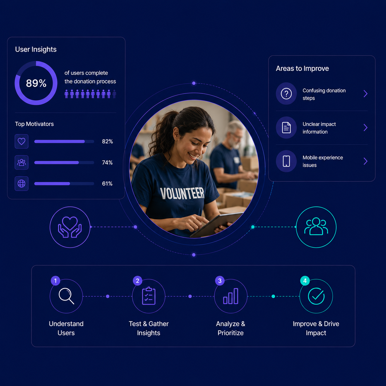 Non-Profit Organization