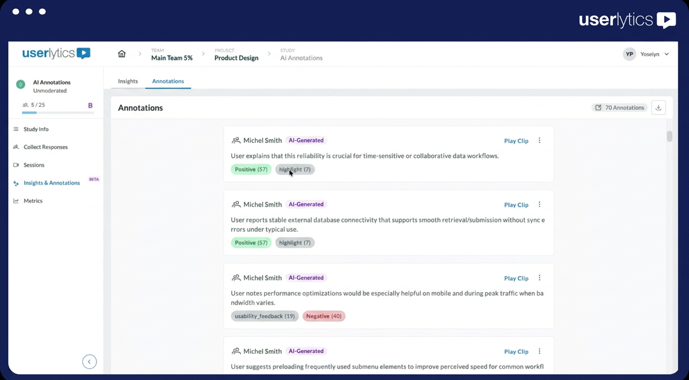 Userlytics Delivers Major Platform Releases in Early 2026, Advancing AI-Driven UX Research Userlytics AI Annotations dashboard displaying a list of 70 AI-generated annotations from a UX research study, each with participant name, sentiment score labels, and Play Clip buttons for instant session review