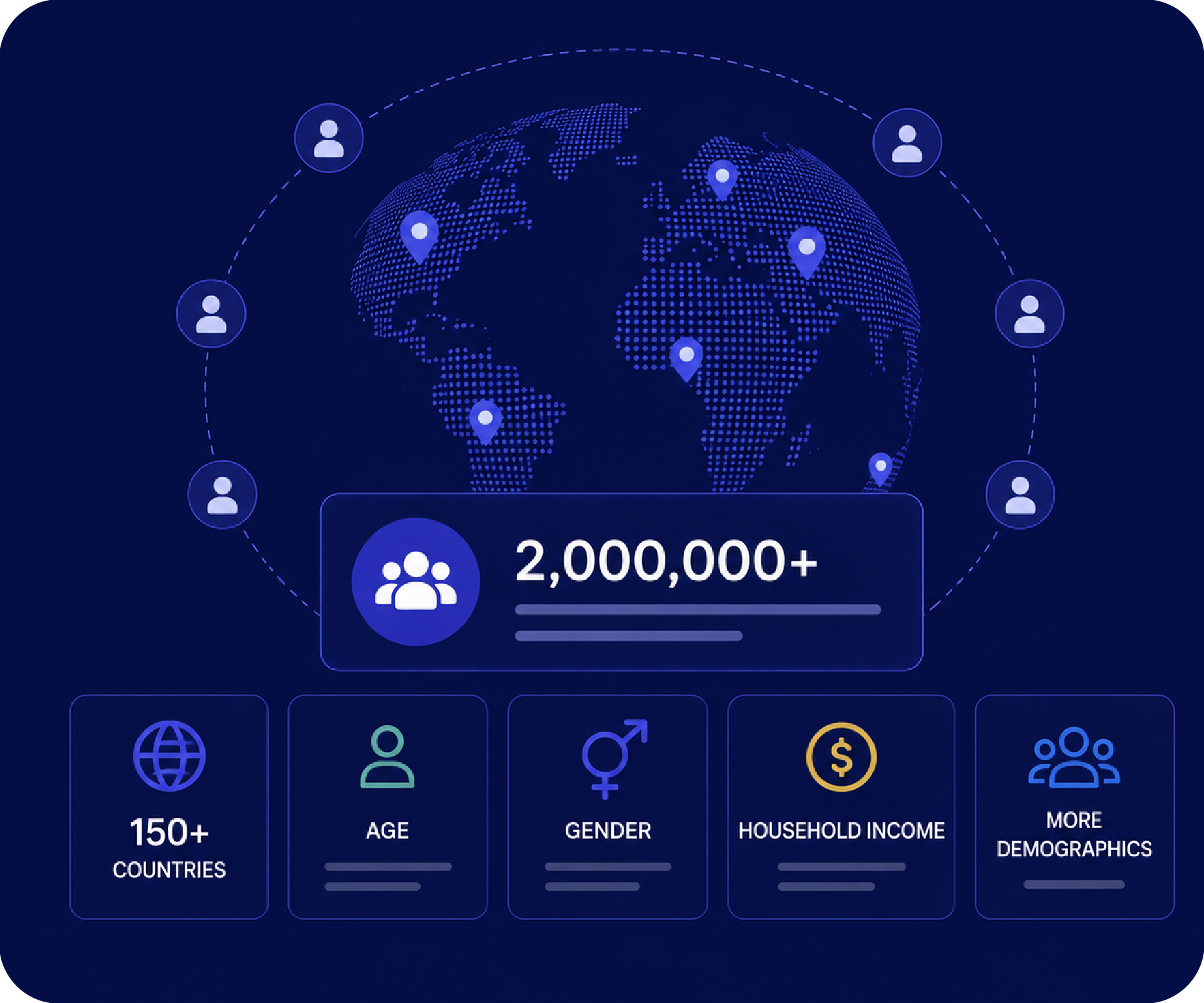 2 million participants
