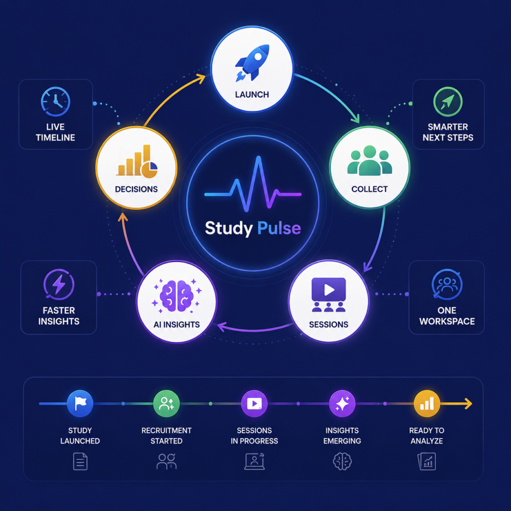 Study pulse journey map explained