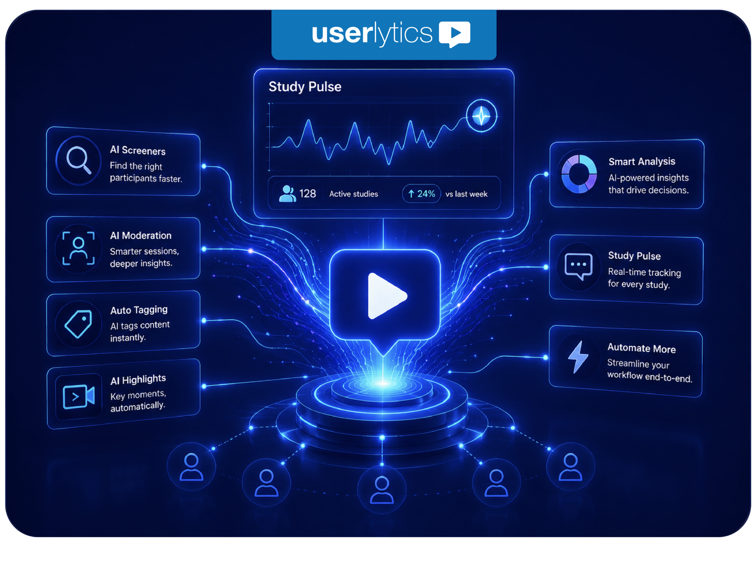 Userlytics Rolls Out Study Pulse and a New Wave of AI-Powered Tools, Advancing Its “Human in the Loop” UX Research Platform a representation of the study pulse with a userlytics in the middle and a timeline of events to each side.
