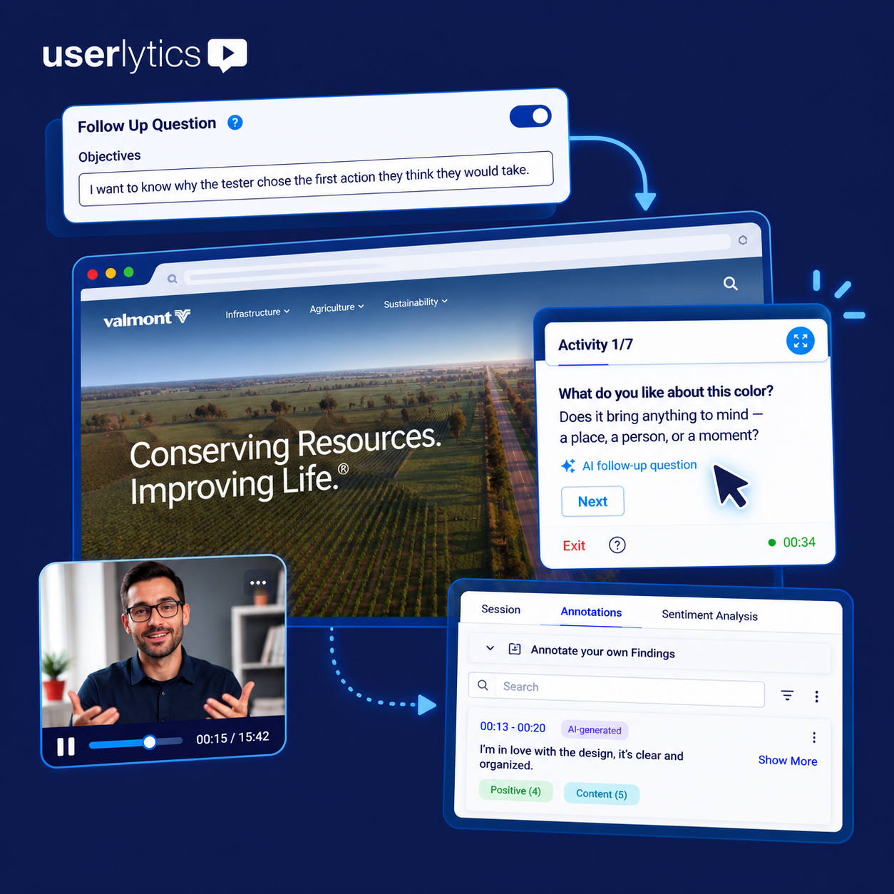 Userlytics AI Moderation generating real-time follow-up questions during UX research and connecting participant responses with AI-powered annotations.